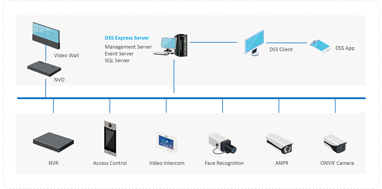 Dss 200g 28mp